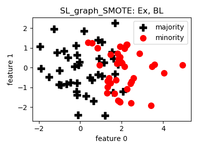 _images/SL_graph_SMOTE.png