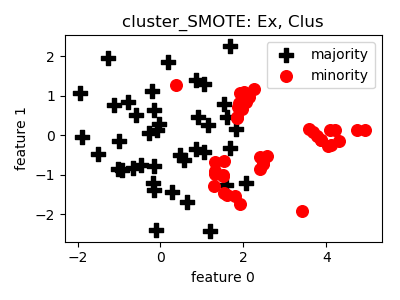 _images/cluster_SMOTE.png
