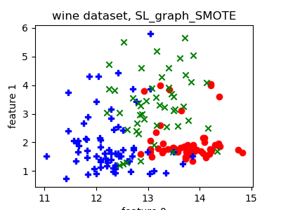 _images/multiclass-SL_graph_SMOTE.png
