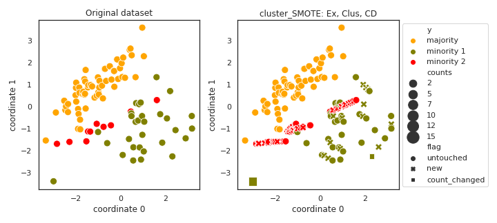 _images/multiclass-cluster_SMOTE.png